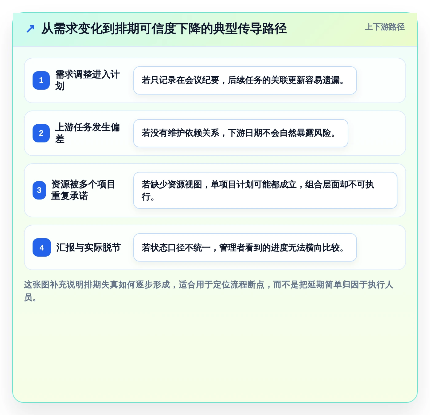 选对工具事半功倍:2026年项目计划排期软件选型指南