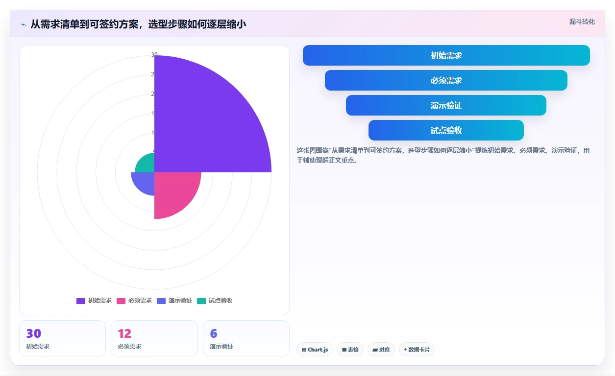 项目管理新趋势:2026年最值得关注的7款兴趣岛后台管理系统