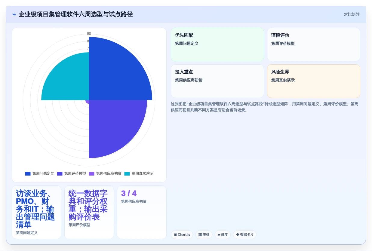 2026年企业级项目集管理软件选型指南:6款主流工具深度对比