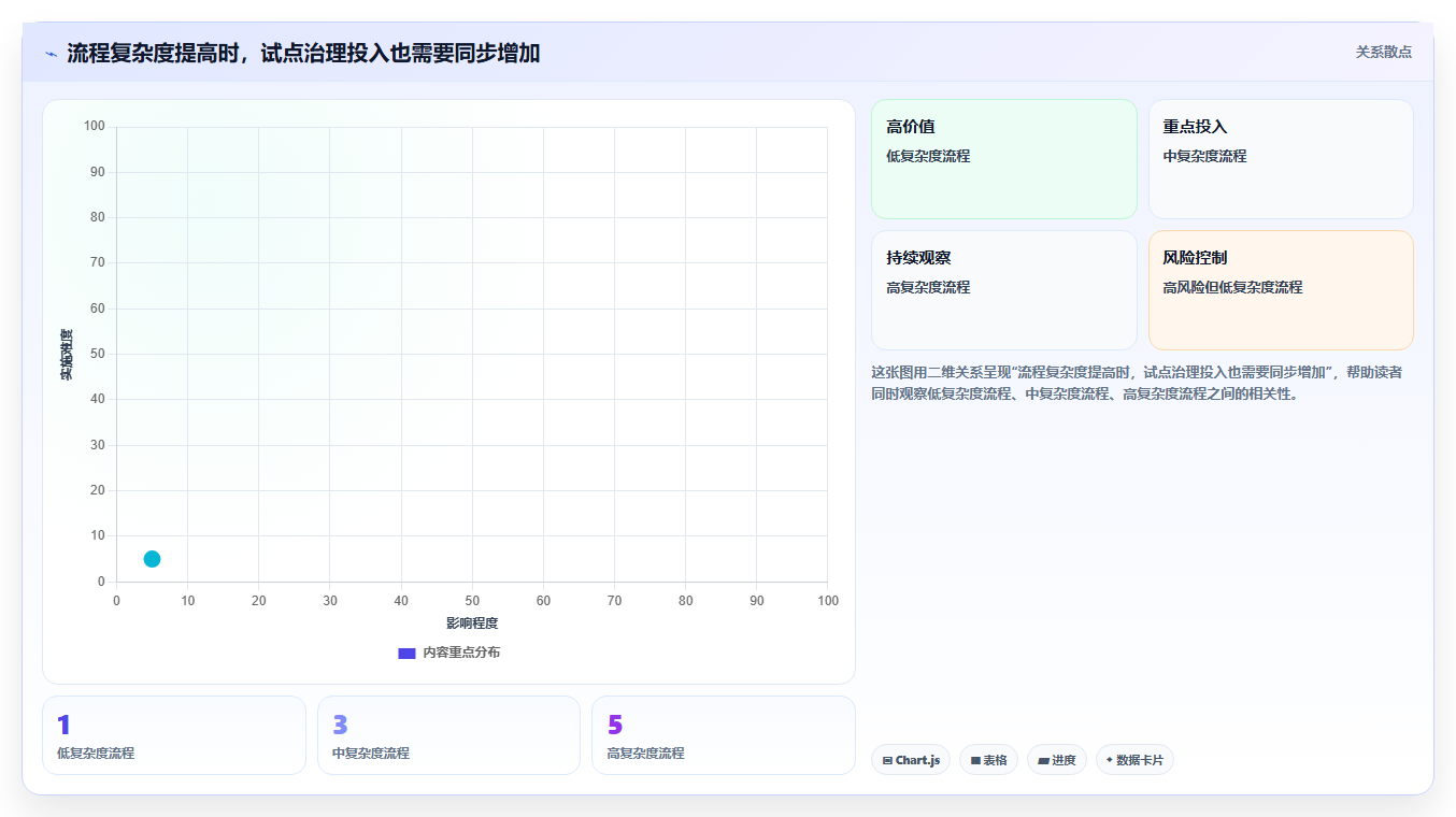 2026年流程自动化的项目管理工具哪家好？深度测评与选型指南
