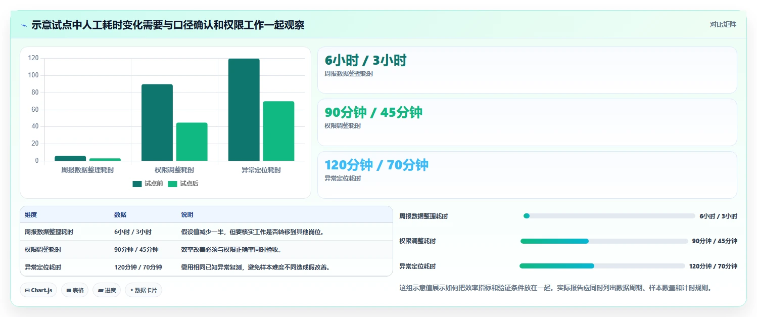 数据可视化产品管理软件哪个好?2026年主流选型指南与深度测评
