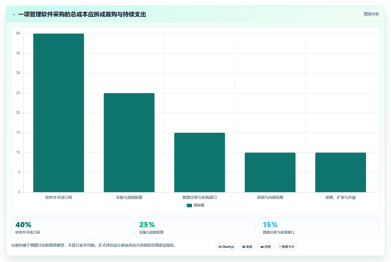 2026年华发管理软件选型指南：6大顶级工具深度对比