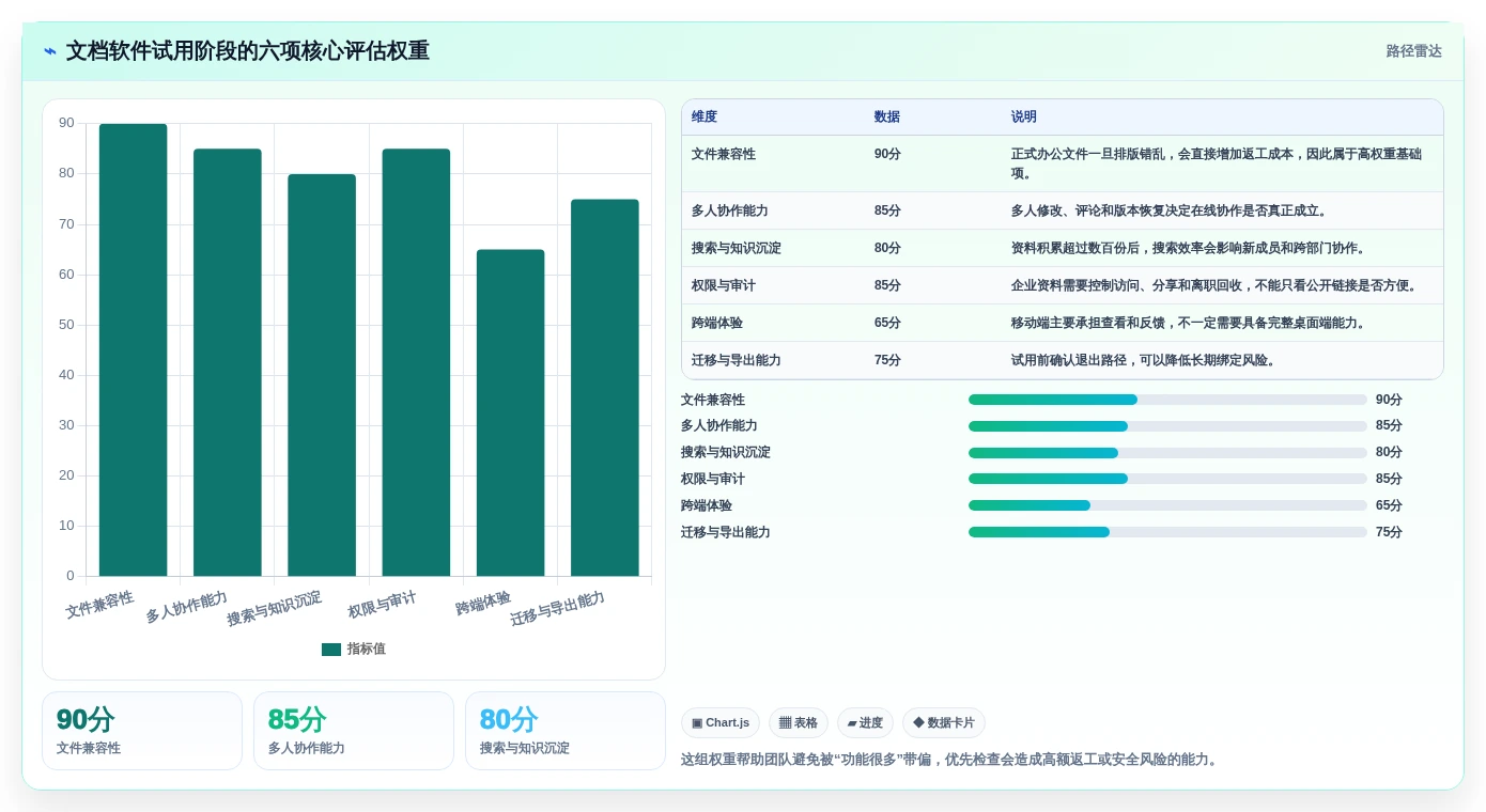 提升团队效率：2026年最值得尝试的8大文档软件推荐
