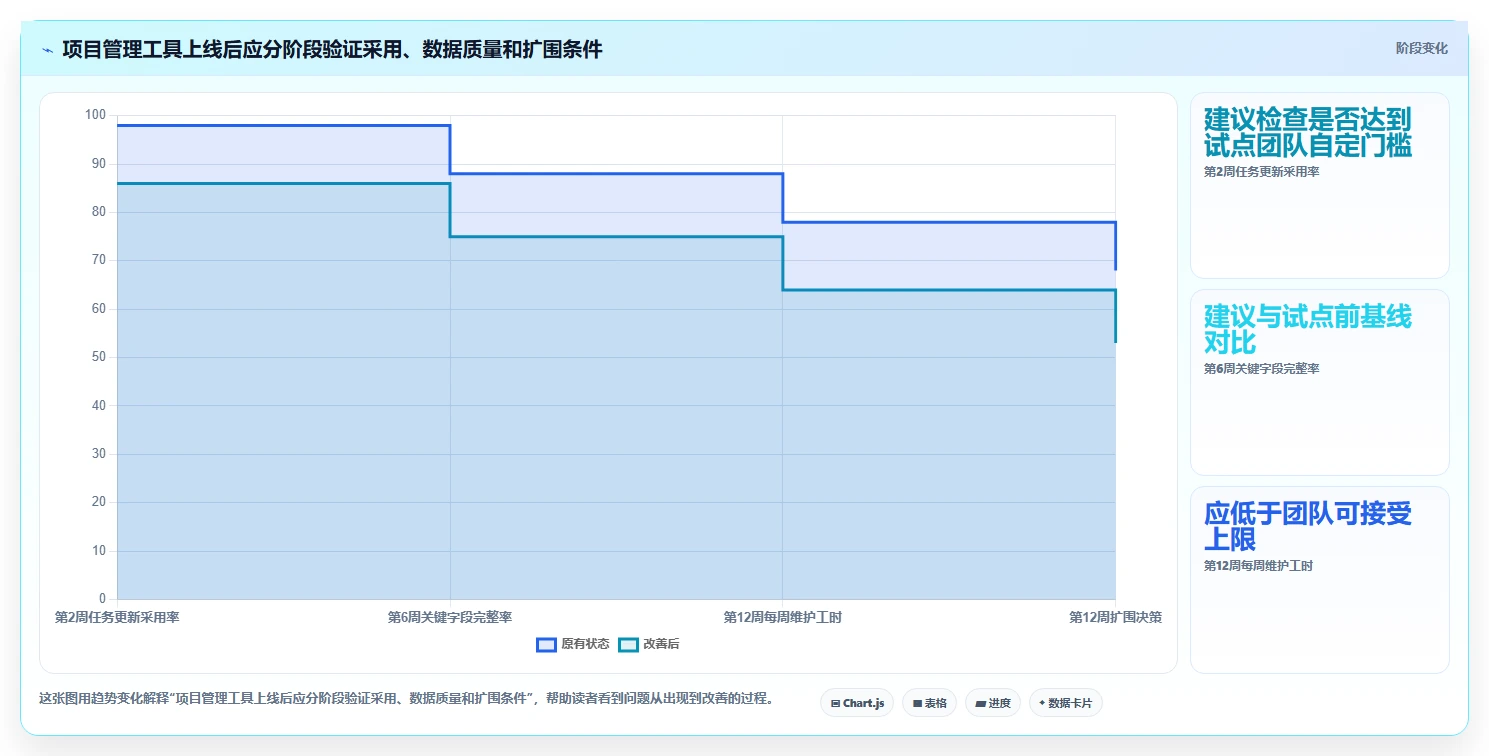 2026年软件项目管理软件排行榜:6款热门工具深度对比