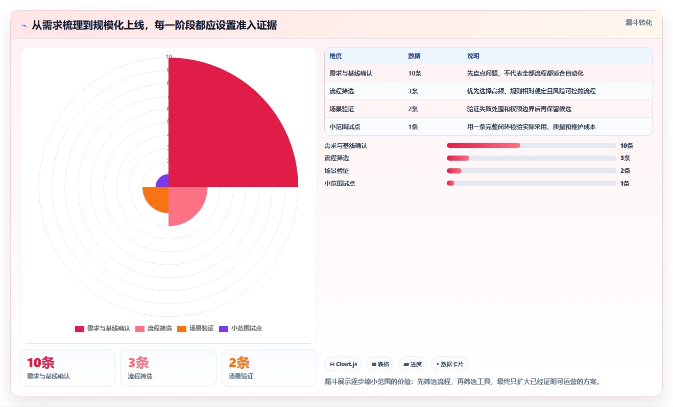 2026年效率提升利器:6款顶级丁丁工作流系统工具深度对比
