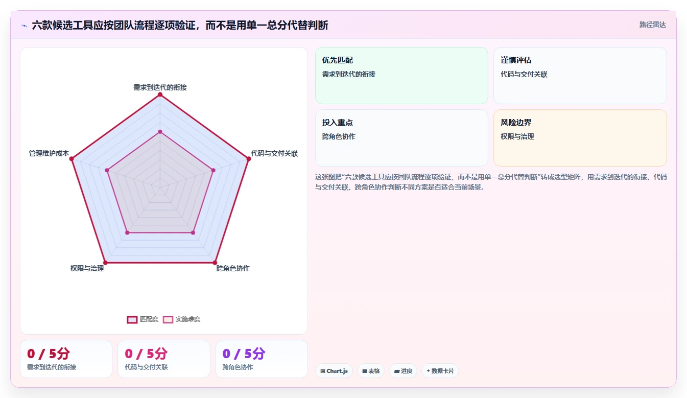 2026年项目管理工具盘点：6款最受欢迎的研发管理利器