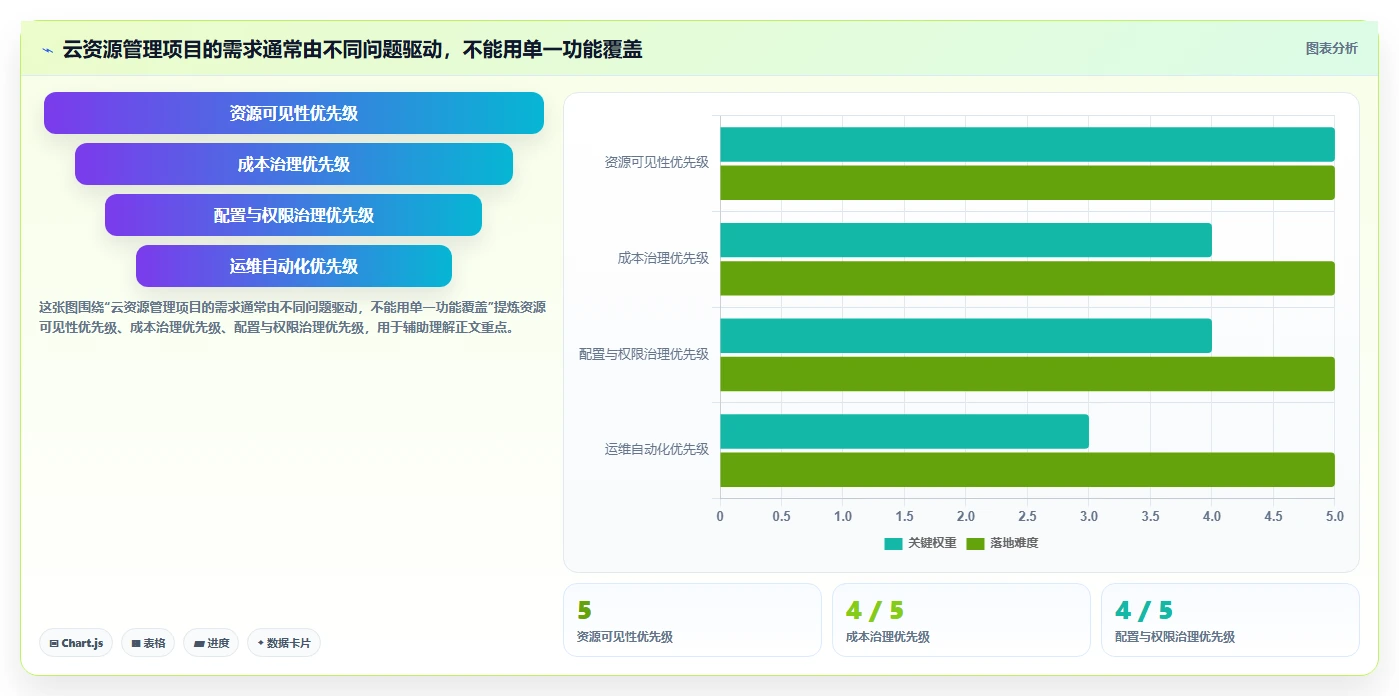 效率之选：2026年最受欢迎的7款云资源管理软件深度对比