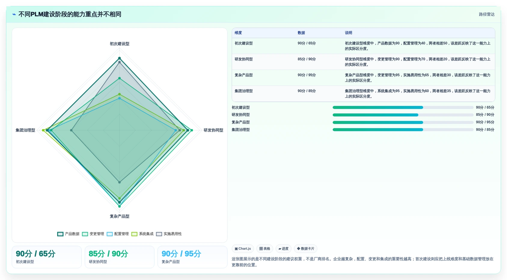 PLM平台怎么选？2026年主流PLM平台对比与企业选型建议