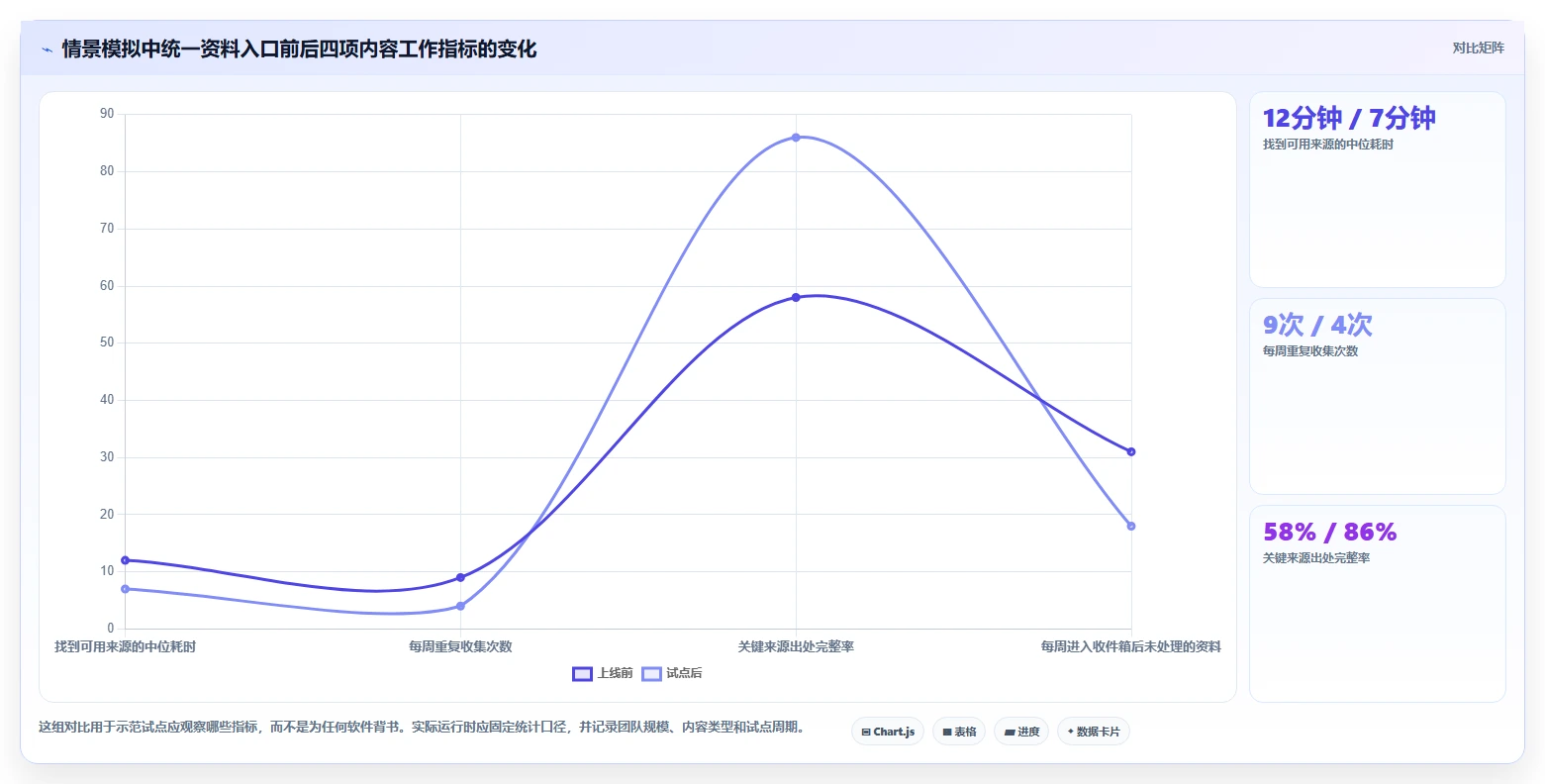 提升效率的秘密:5大信息管理相关软件工具精选指南