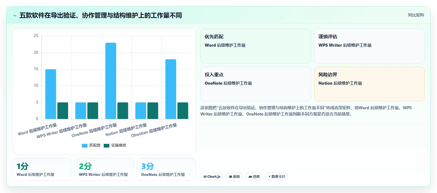 数字化办公必备:2026年5款优秀电脑记录文档的叫什么软件深度评测