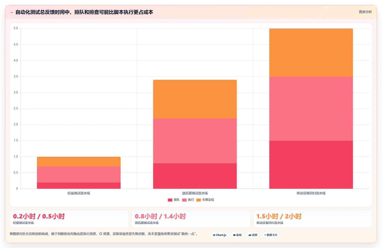 效率与质量兼得：2026年度8大软件测试技术和工具对比分析