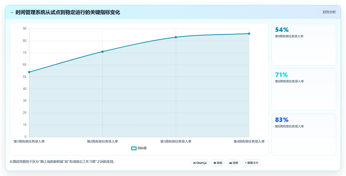 告别拖延症:2026年最值得尝试的8款时间管理计划软件详细测评