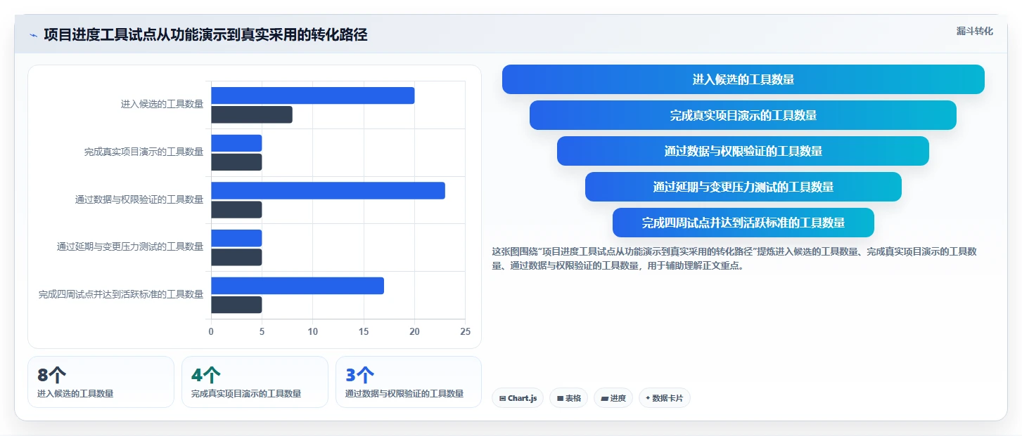 解锁高效协作：2026年在线项目进度管理工具选型指南