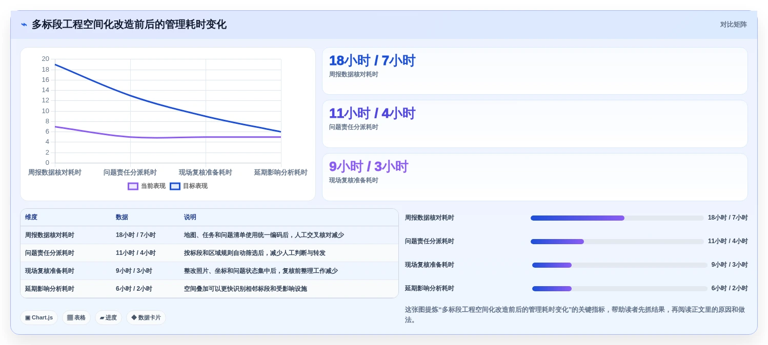 项目经理必读:2026年最值得投资的5款企业级项目管理平台GIS