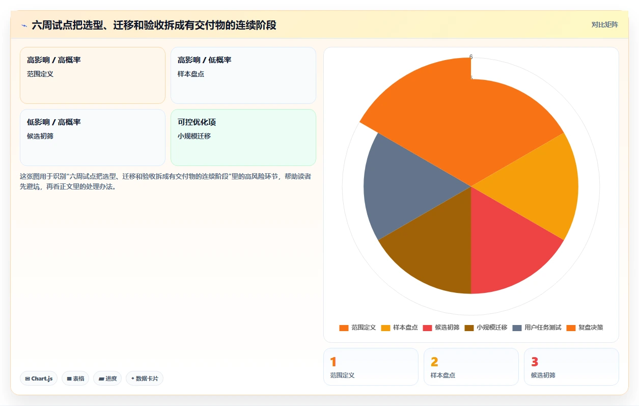 2026年专业的Confluence替代软件有哪些：企业级知识库工具深度测评