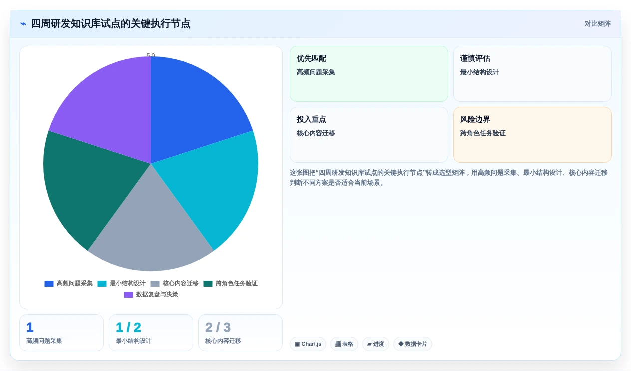 2026年研发产品知识库选型攻略:6款顶级工具深度对比
