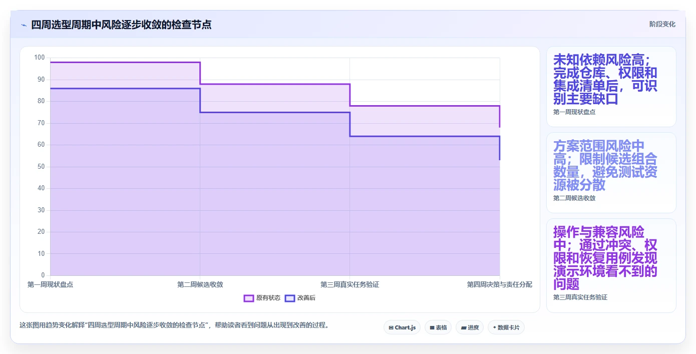 研发团队必备:2026年度10大SVN项目管理工具推荐榜单
