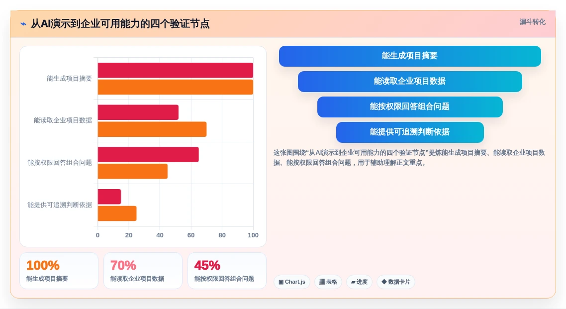 2026年项目组合管理软件选型指南:8款企业级平台深度对比