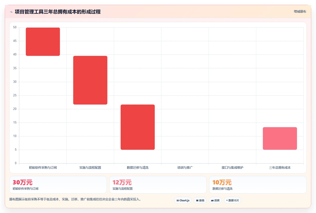 项目经理必读：如何在2026年选择最适合的项目开发计划工具？