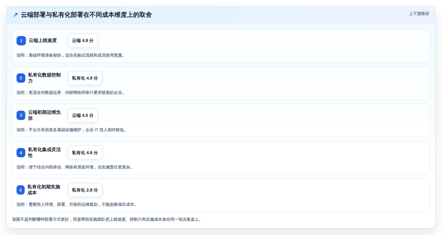 项目经理必看:2026年轻量级任务管理工具选型指南