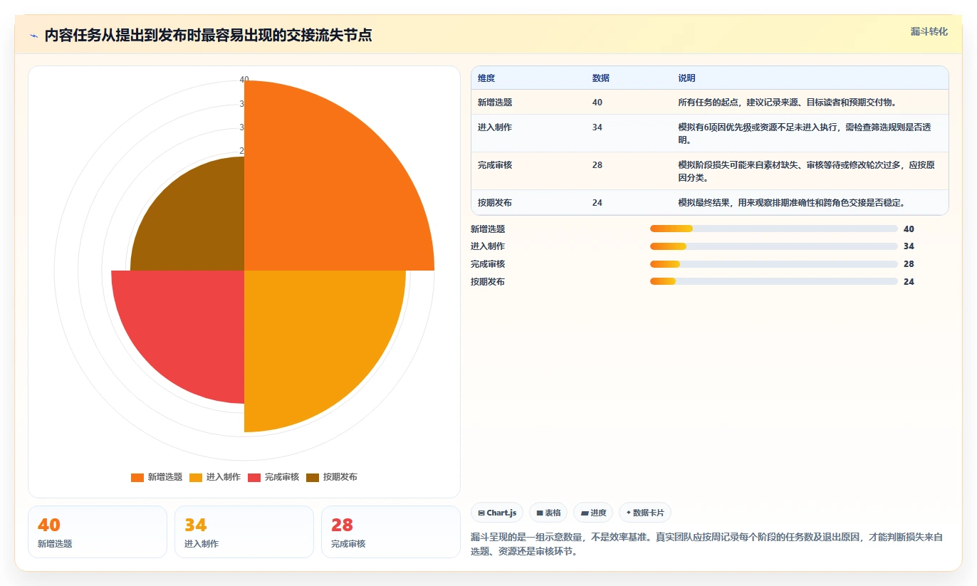 2026年效率之选:6款最好用的工作计划app全面对比