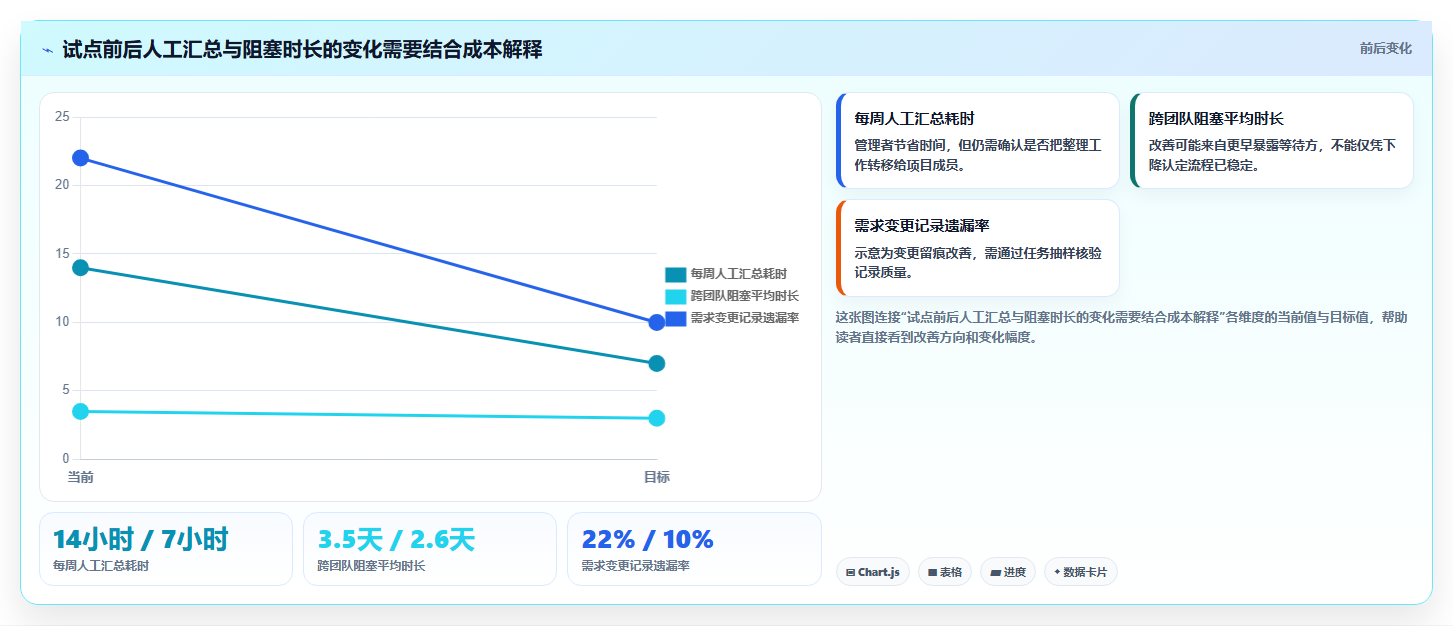 提升团队协作:2026年最受欢迎的8款任务流程管理软件盘点