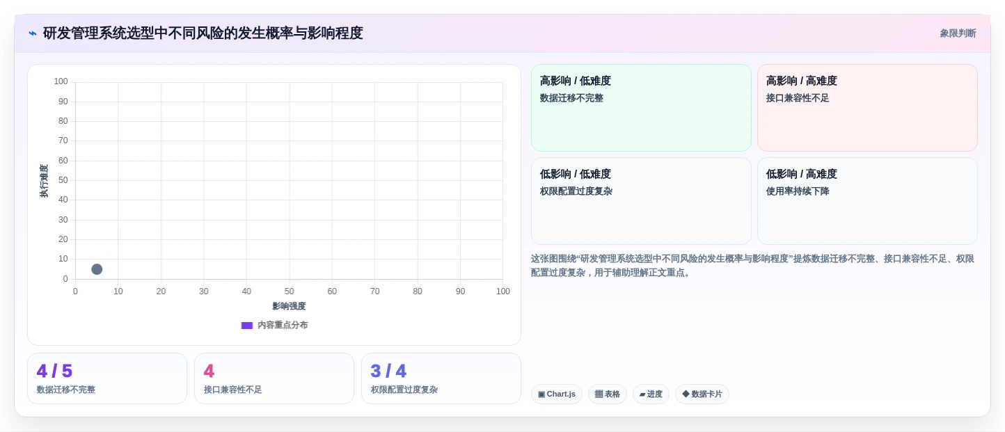提升研发效率:2026年7款热门搭建管理系统工具推荐