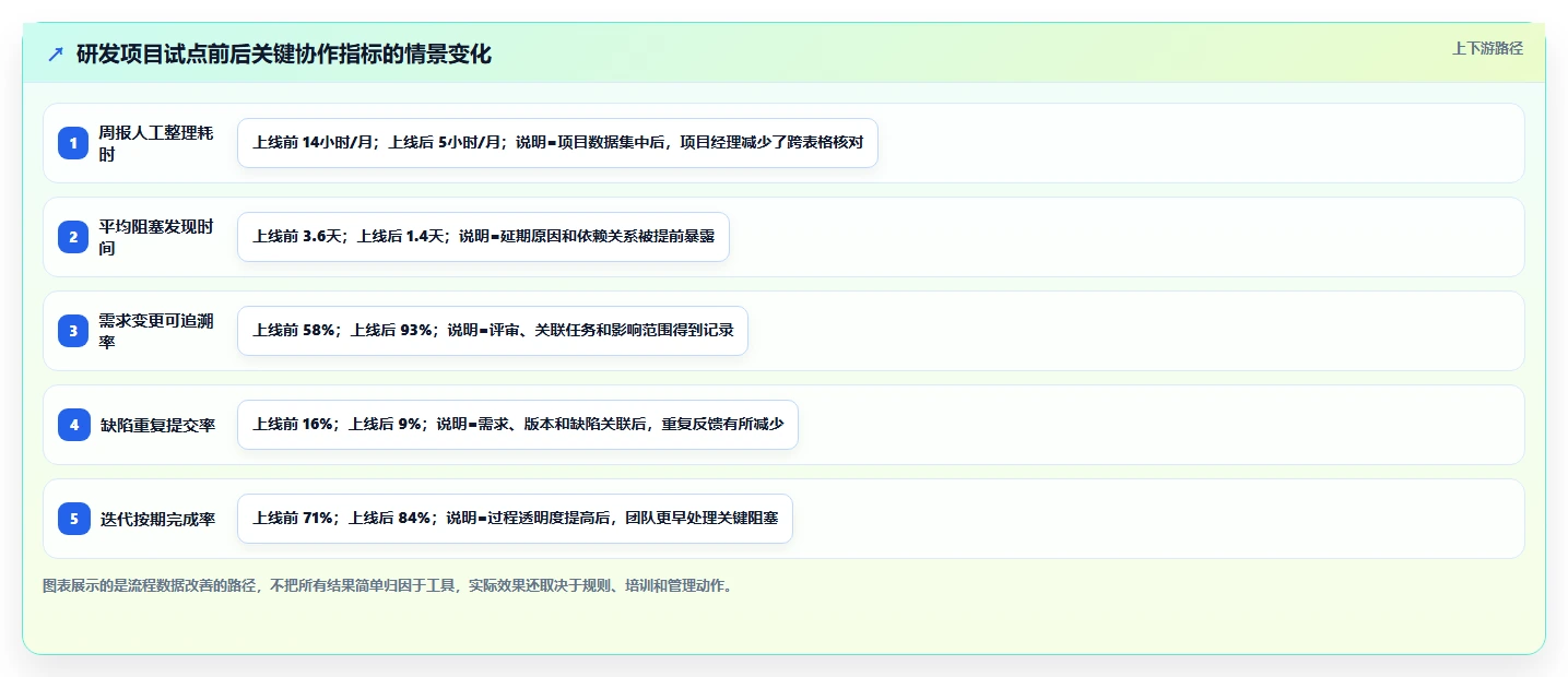 2026年效率之选：6款顶级project多人协同工具深度对比