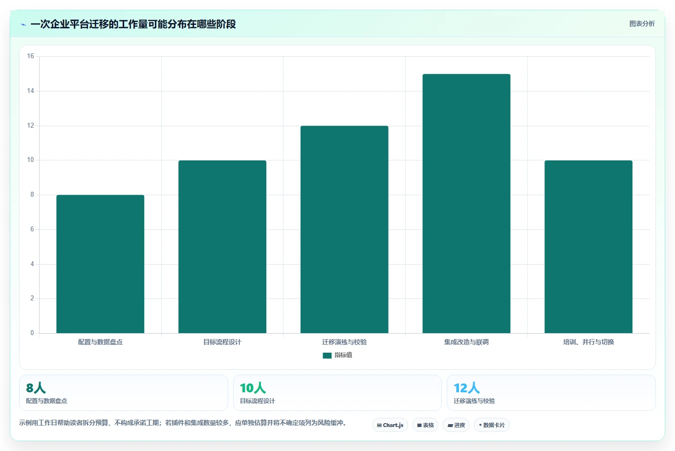 2026年企业级研发管理平台选型指南:5款Jira替代方案深度评测