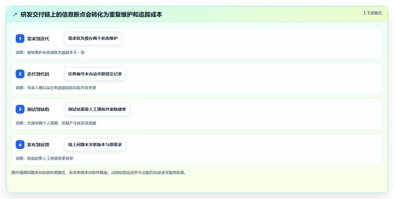 2026年研发管理平台选型指南:这6款全流程工具企业必看
