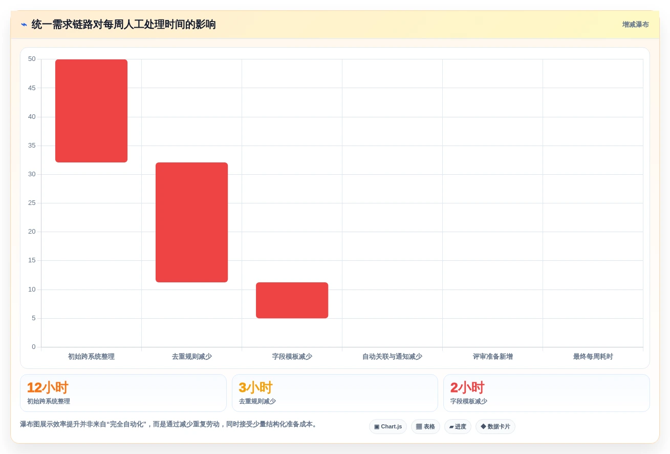 2026年效率之选:6款顶级需求收集管理工具全面对比