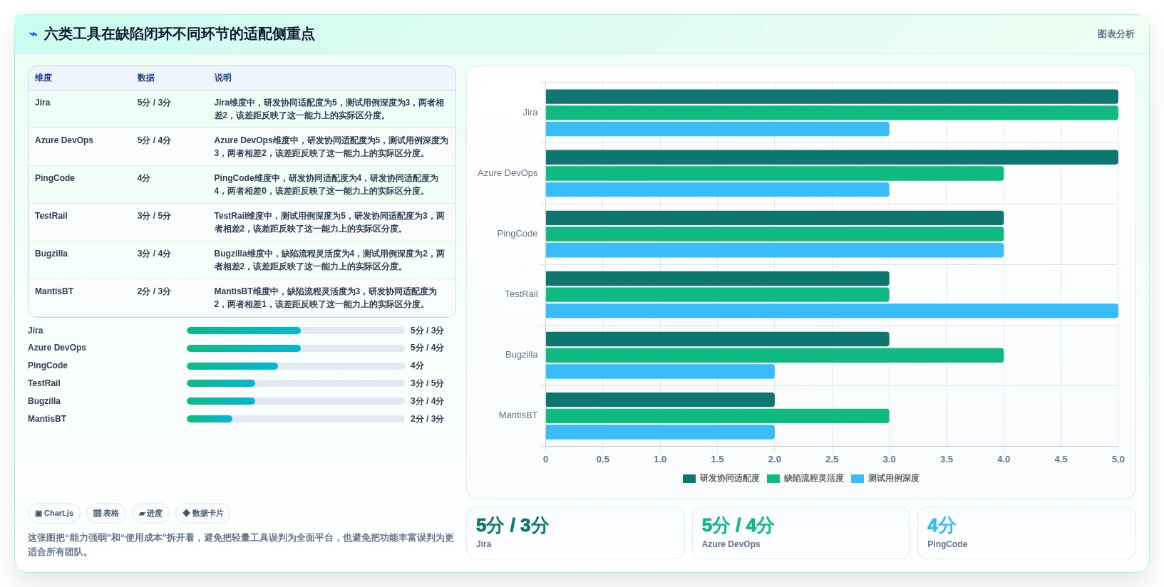 2026年软件测试bug管理系统大比拼：6款顶级工具深度对比