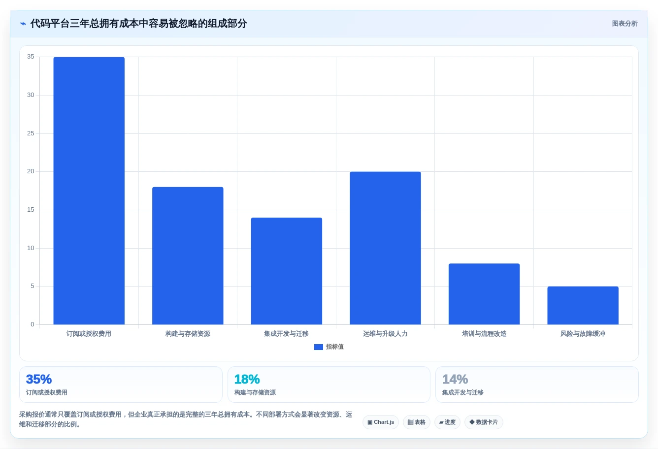 2026年项目代码管理平台大比拼:6款顶级工具助力研发效率提升