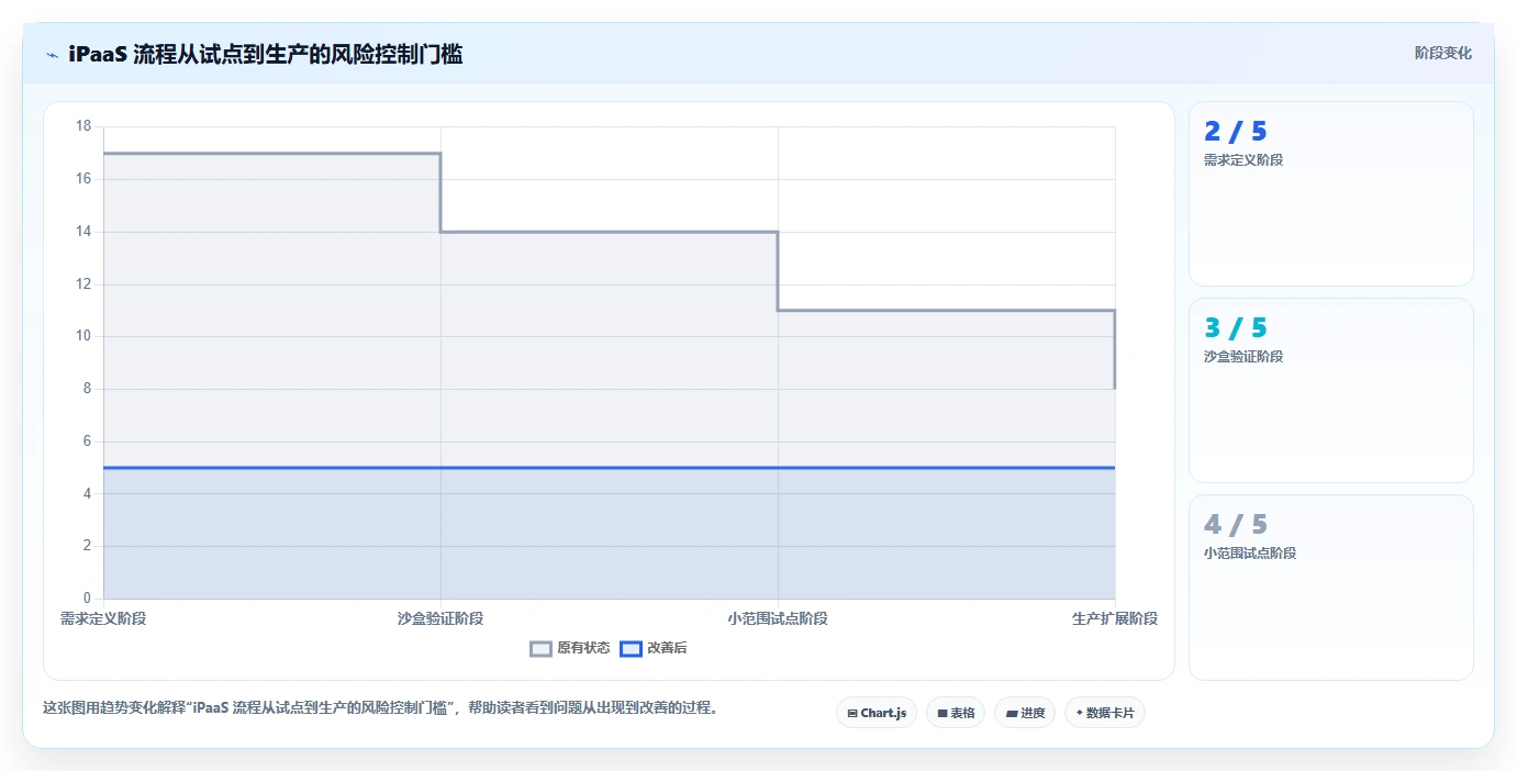 提升团队协作:2026年不可错过的7个ipass管理工具推荐