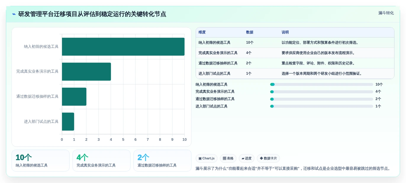2026年项目管理工具测评：10款主流软件对比与企业选型建议