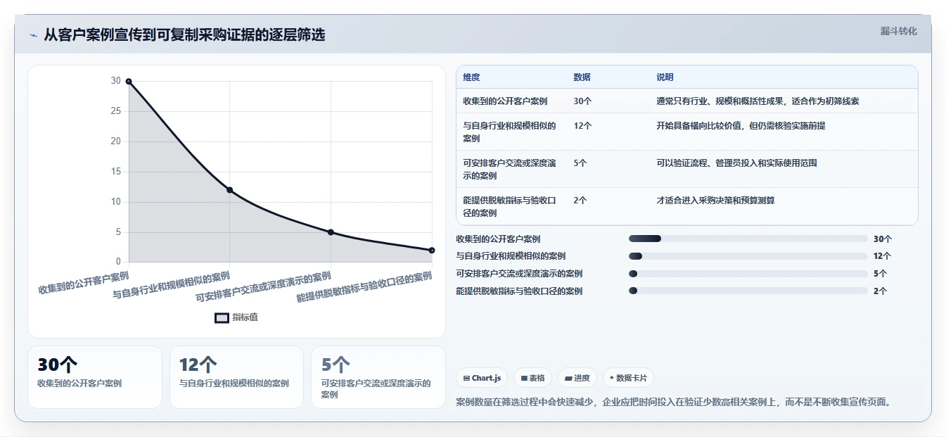有成熟客户案例的需求管理工具有哪些？2026年选型指南