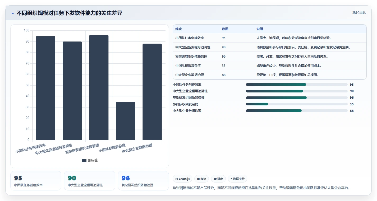 项目管理新趋势：2026年最受欢迎的5大工作任务下发软件盘点