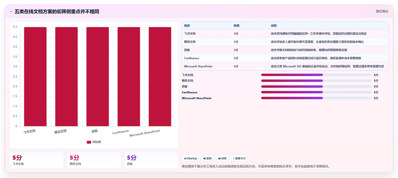 提升团队协作效率：2026年最值得投资的5大搭建内网在线文档的软件工具