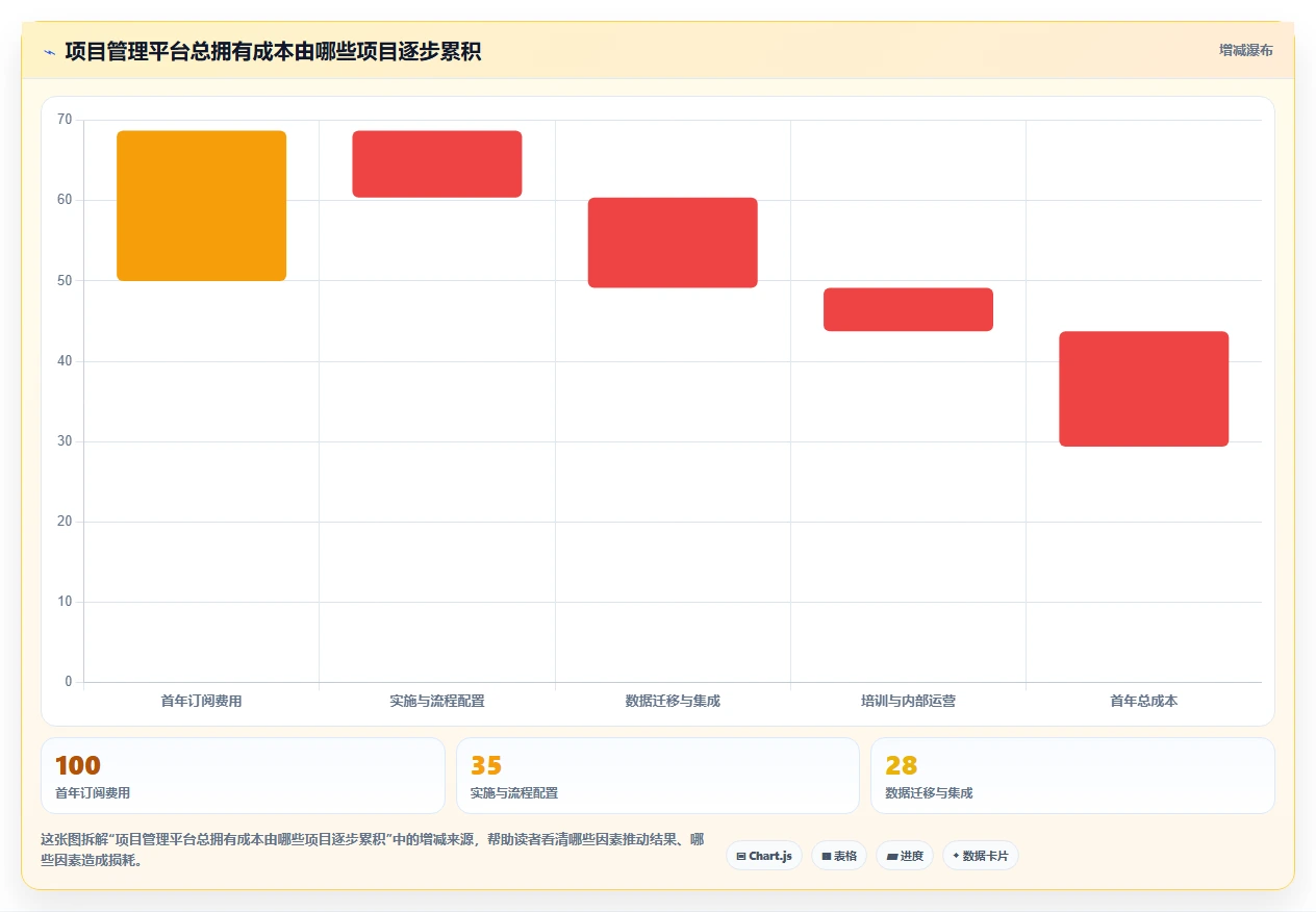 打造高效团队:2026年顶级项目任务管理平台选型指南