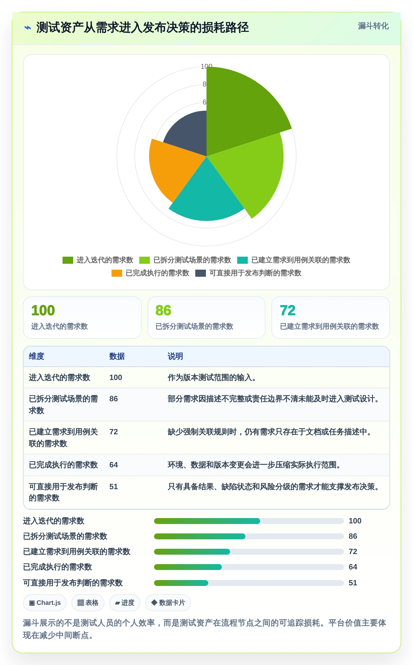 2026年效率之选:6大测试用例编写平台工具对比与推荐