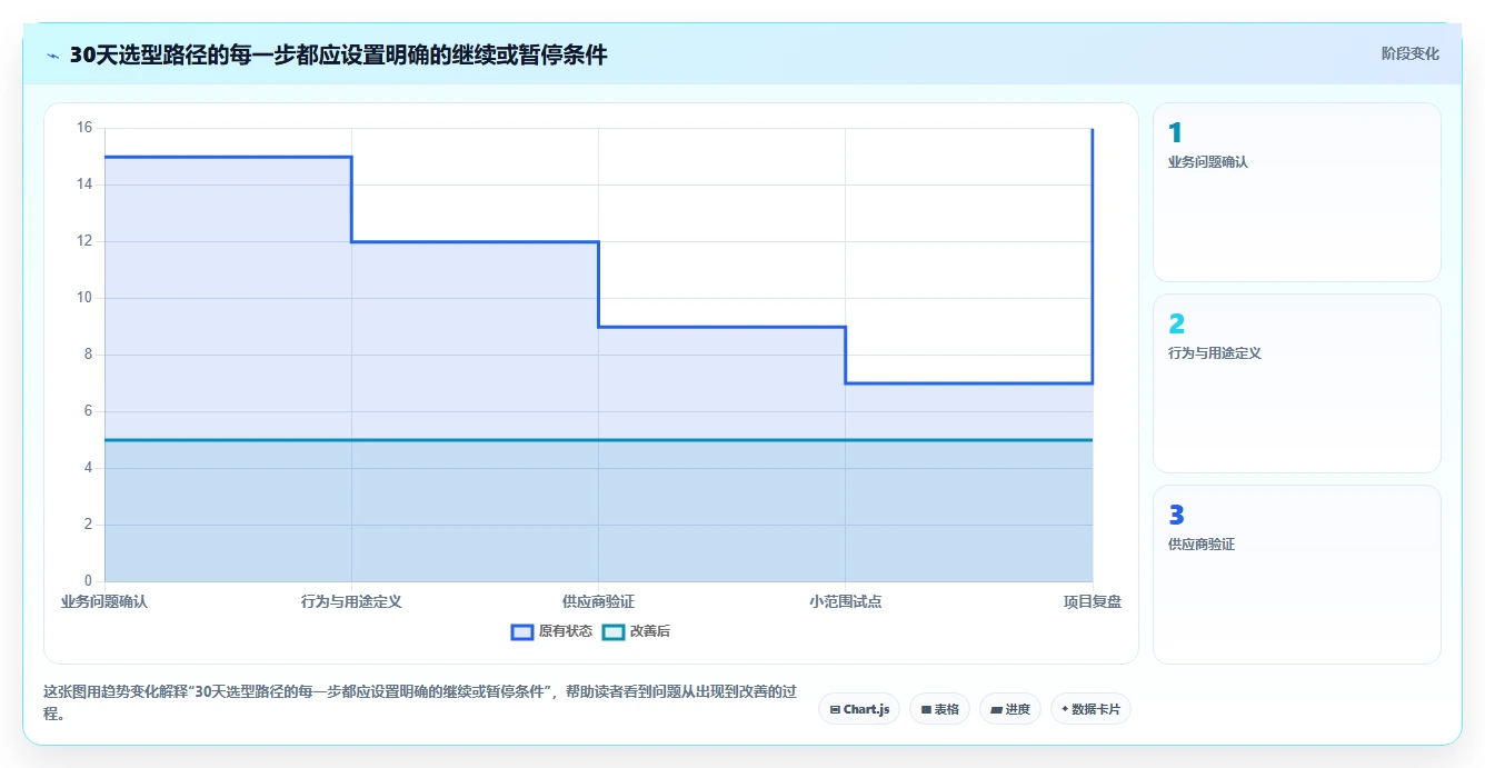 企业领导力提升指南:2026年度8款顶级高管测评工具推荐
