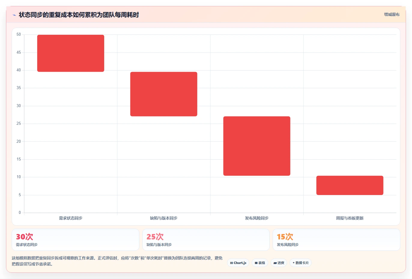 2026年PingCode软件大盘点：6款最受欢迎的研发管理工具