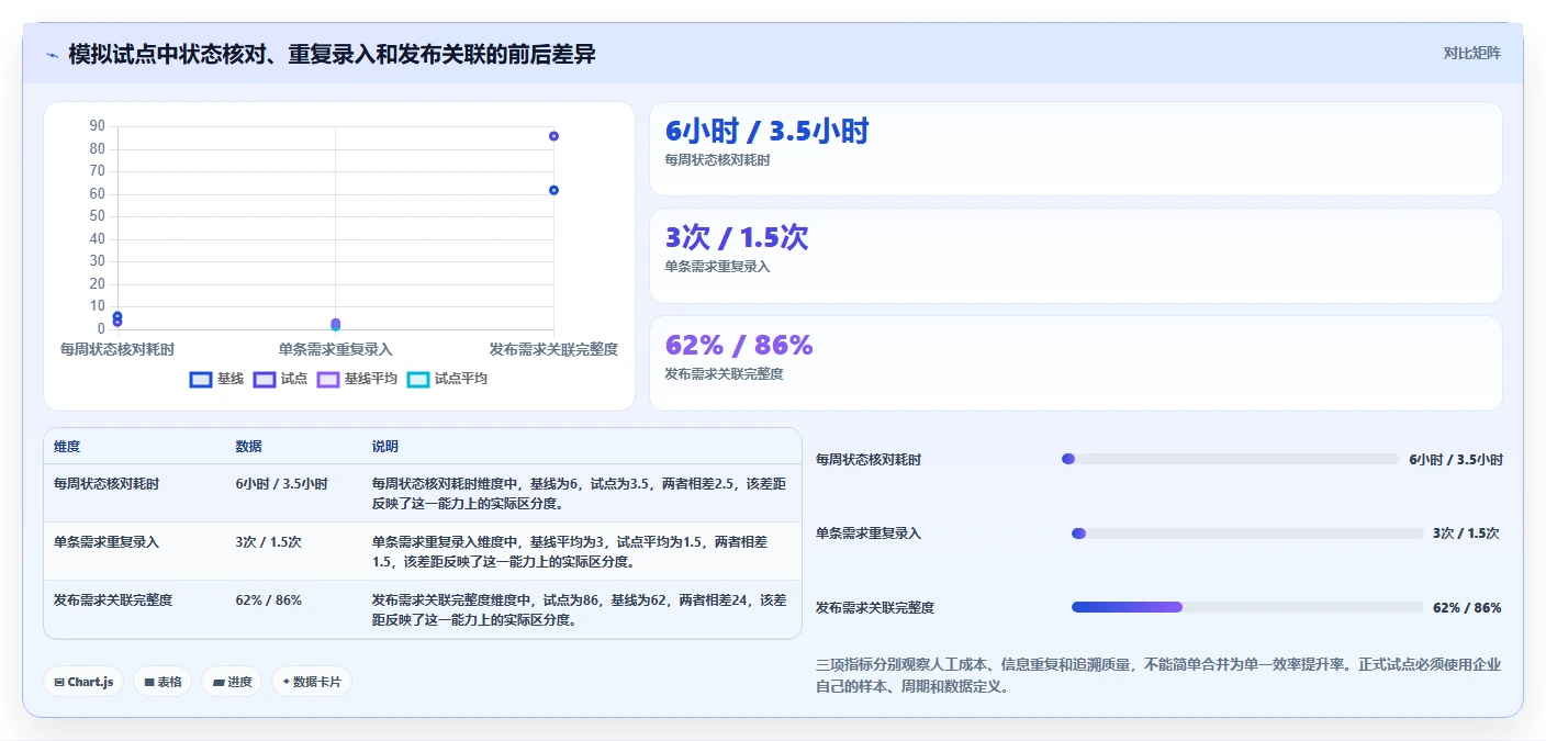 2026年企业服务行业研发项目管理平台选型指南：6款主流工具深度对比