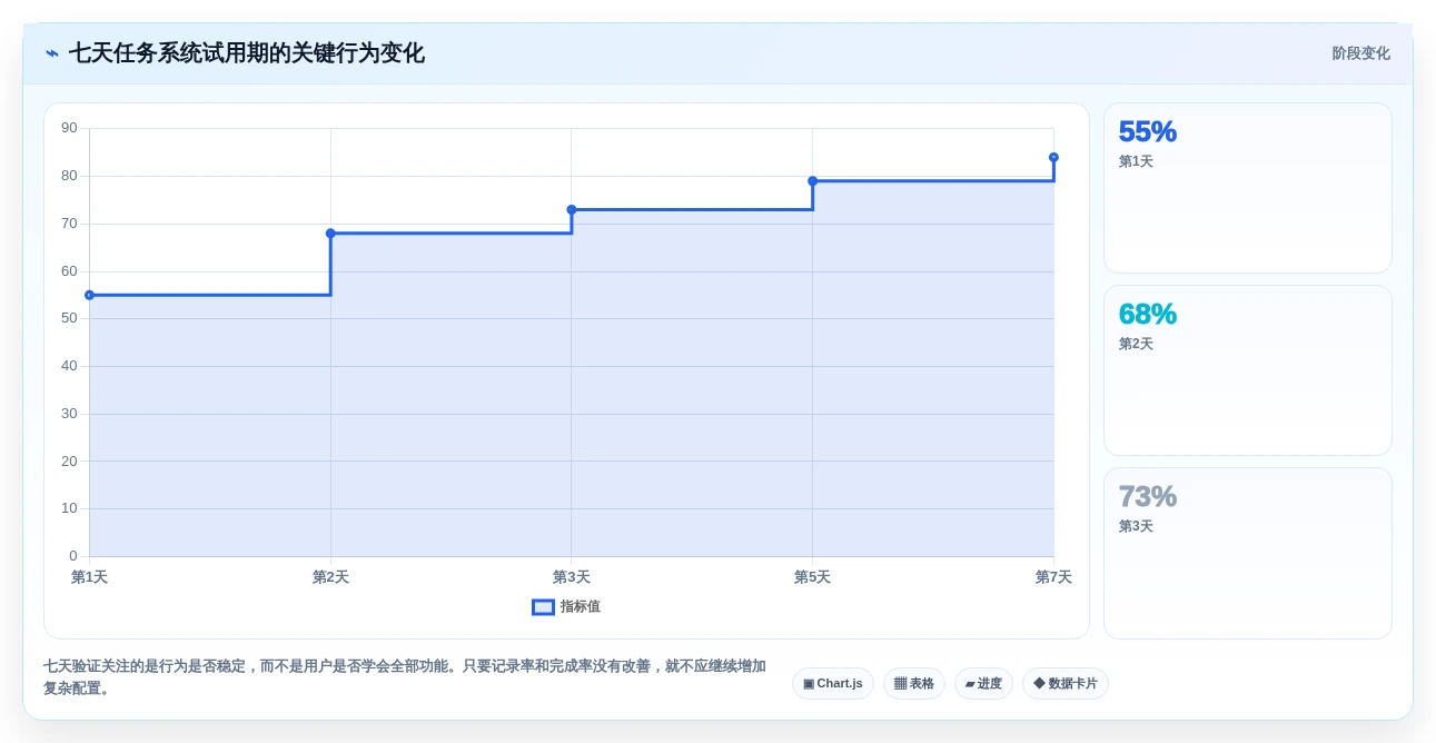 2026年效率神器:6款比较好用的个人任务管理软件深度对比