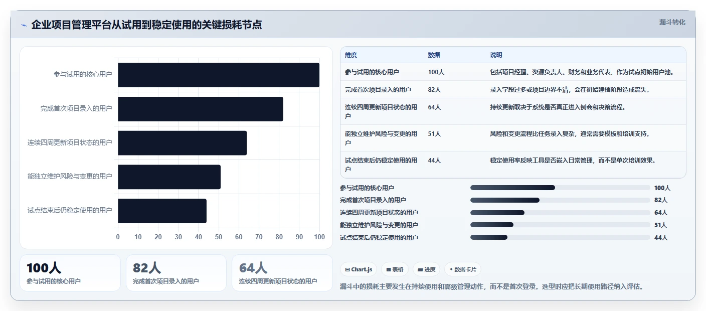 2026年多项目集管理工具怎么选？企业级项目集管理软件深度测评与选型指南