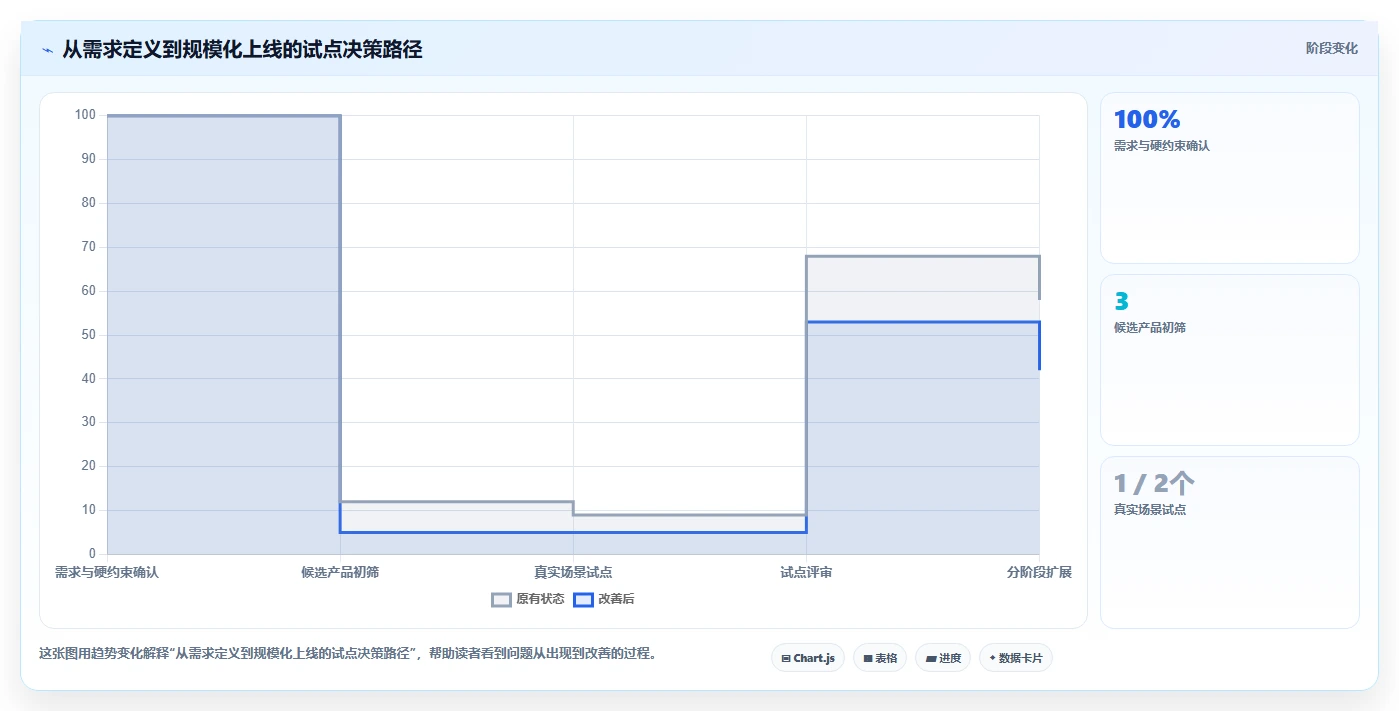 2026年企业项目管理软件选型指南:8款主流平台深度评测与决策框架