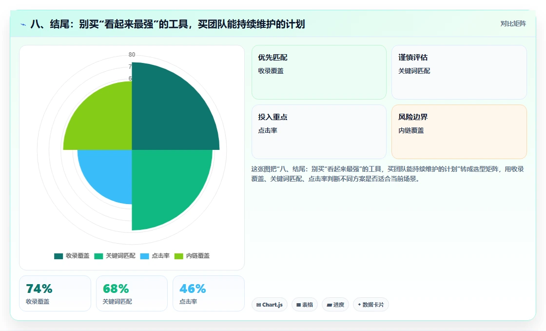八、结尾：别买“看起来最强”的工具，买团队能持续维护的计划