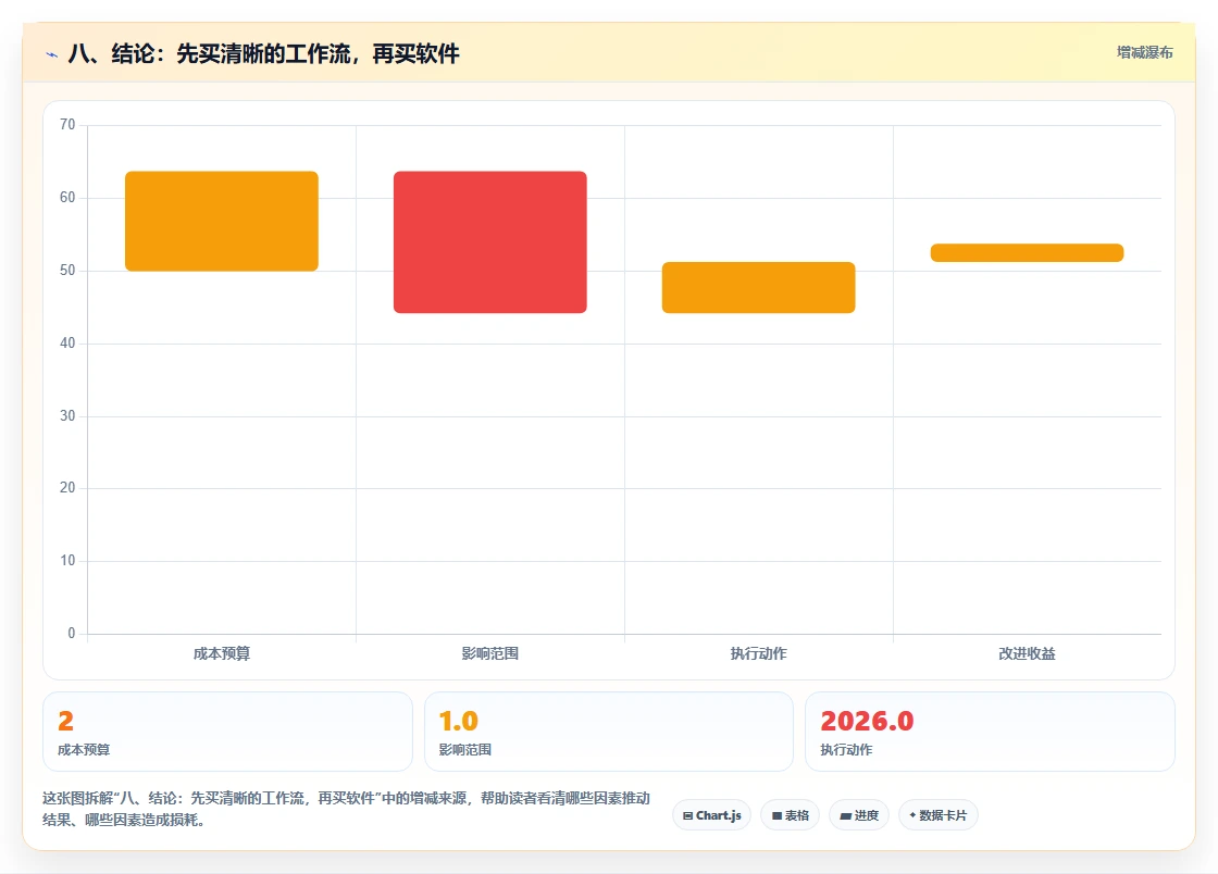 八、结论:先买清晰的工作流,再买软件