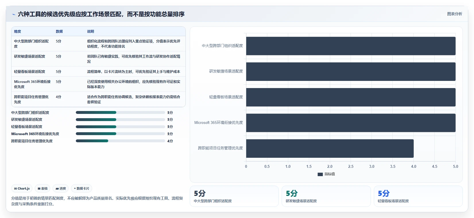 2026年效率之选：6款顶级管理任务进度的工具全面对比