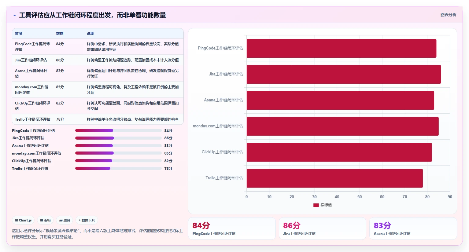 2026年项目管理利器：6款顶级项目管理工具全面对比